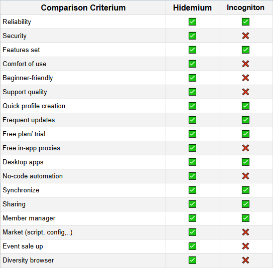 Hidemium 是 Incogniton 更好的替代品